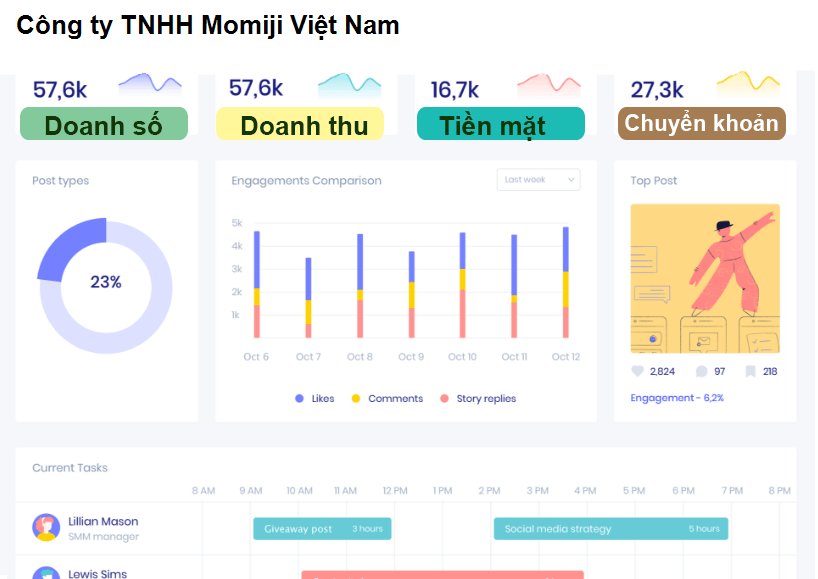 Công ty TNHH Momiji Việt Nam